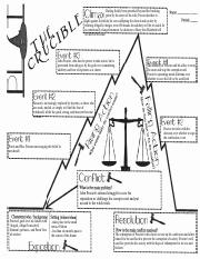 Freytag's Pyramid for Crucible.pdf