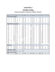 Variable Costing - ch05
