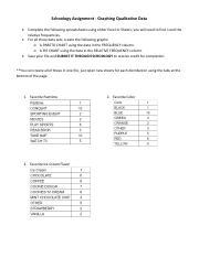 2_Schoology_Assignment_-_Graphing_Qualitative_Data.pdf