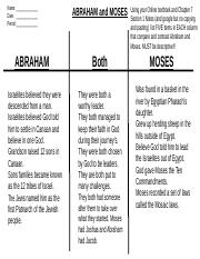 Copy_of_Compare__Contrast_-_Abraham__Moses