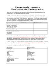 The Crucible and The Dressmaker - Comparing the characters.docx