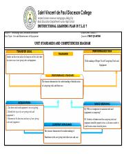 (SVPDC) Learning Plan in TLE 7.pdf