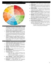 (3) Intervention Wheel.pdf