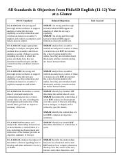 ENG 11-12 Standards Key To Share.docx