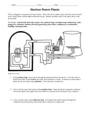 Nuclear Reactor Diagram Worksheet.docx
