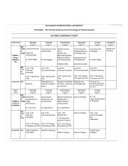 Course Overview Chart STC 8.21.tiff