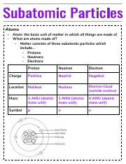 ChemSupport_ Subatomic Particles.pdf