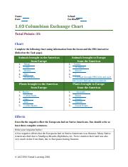 1.03 Columbian Exchange Chart.odt