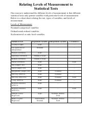 Levels of Measurement to Statistical Tests.pdf