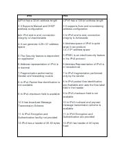 Differences between IPv4 and IPv6-محول.pdf