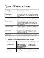 Sidney Ounthongdy - Types of Evidence Notes .pdf