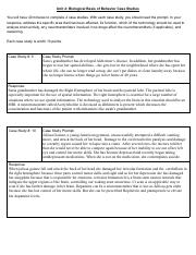 Unit 2_ Biological Basis of Behavior Case Studies.pdf