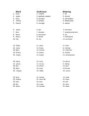 Copy of 02_14 Lesson 3 terminology.docx