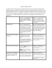 Rhetorical Analysis Chart (3) (2).pdf