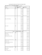 Salary Structure 01.01.2011.xls
