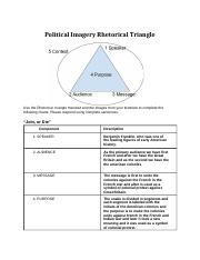 Political Imagery Rhetorical Triangle Assignment (2) (2) (1).docx