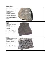 Rocks ID List.pdf