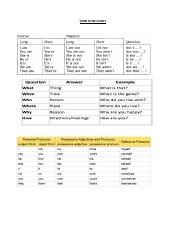 VERB TO BE CHART and exercises_imprimir.doc