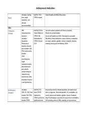 NR546_Antidepressant__and_Mood_Stabilizer_Medication_Table_11222021.docx