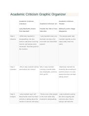 Academic Criticism Graphic Organizer.docx