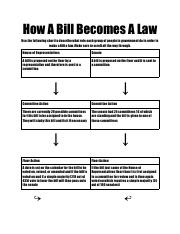 How A Bill Becomes A Law Worksheet.pdf