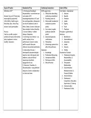 White Papers Chart Overview.docx