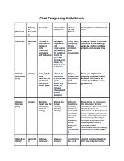 Chart_Categorizing_Air_Pollutants (AutoRecovered).docx