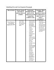 Identifying Pros and Cons Organizer_Paragraph.pdf