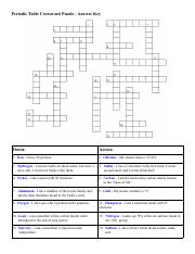Periodic Table Crossword Puzzle