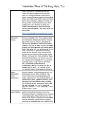 Copy of Celebrities and 6 Thinking Hats pg2- Google Docs.pdf