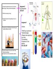 Drugs and Food additives Unit Overview  2.pdf