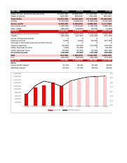 Vodafone-Financial-Plan-BSPLCF (3).xlsx