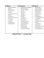 Related Issue 2- Concept Map.docx