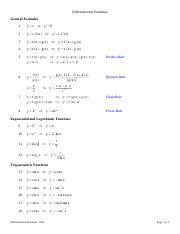 Differentiation_Formulas.pdf