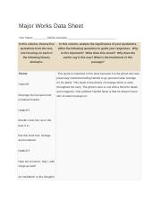 Major Works Data Sheet Hamlet.docx