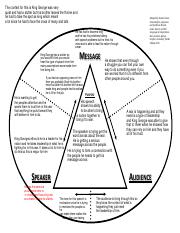 Macy Morrow - Advanced Rhetorical Triangle Graphic student-3.pdf