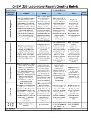 Lab report grading rubric