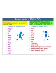 dynamic vs stative verbs.jpg
