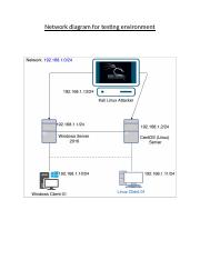 Network diagram for testing environment.docx