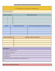 Deon Shena - Unit-1_-Business-organization-and-environment-revision-sheet.odt