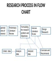 9. lecture Research_Literature review.pptx