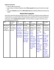 Kristen Duckworth Module Eight Lesson Two Assignment Two.pdf