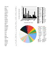 Project Data and Charts.xlsx