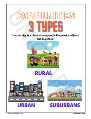 21. Types of communities.pdf