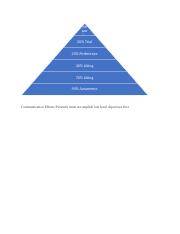 Communication Effects Pyramid.docx - 5% Re pur cha se 20% Trial 25% ...