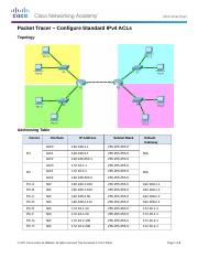 4.1.3.5 Packet Tracer - Configure Standard IPv4 ACLs.docx