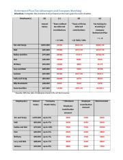 Savanah DeMatteo - Retirement Plan Tax Advantages and Company Matching.docx