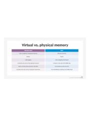 whatis-virtual _vs_physical_memory-f.png