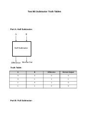 Tala Odeh-Truth tables.docx