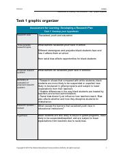 hypothisis graphic organizer  (1).pdf